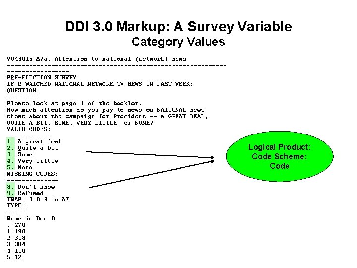 DDI 3. 0 Markup: A Survey Variable Category Values Logical Product: Code Scheme: Code