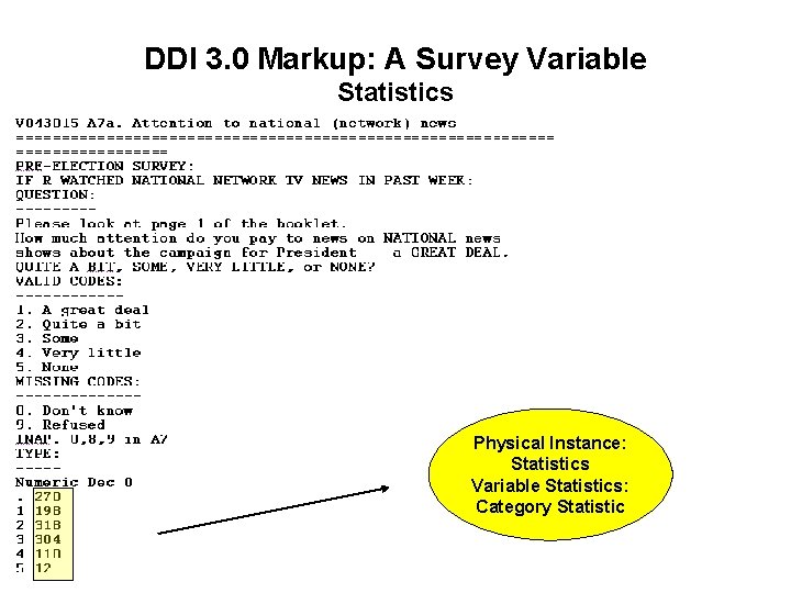 DDI 3. 0 Markup: A Survey Variable Statistics Physical Instance: Statistics Variable Statistics: Category