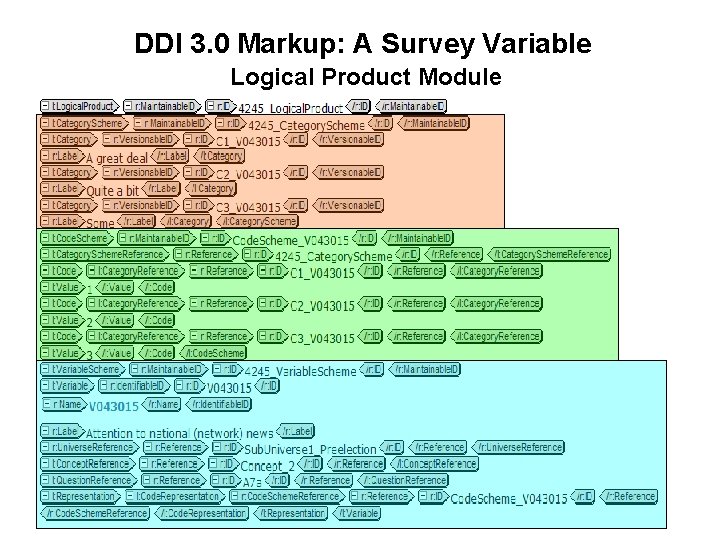 DDI 3. 0 Markup: A Survey Variable Logical Product Module 