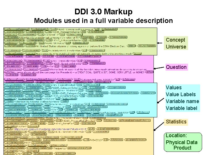 DDI 3. 0 Markup Modules used in a full variable description Concept Universe Question