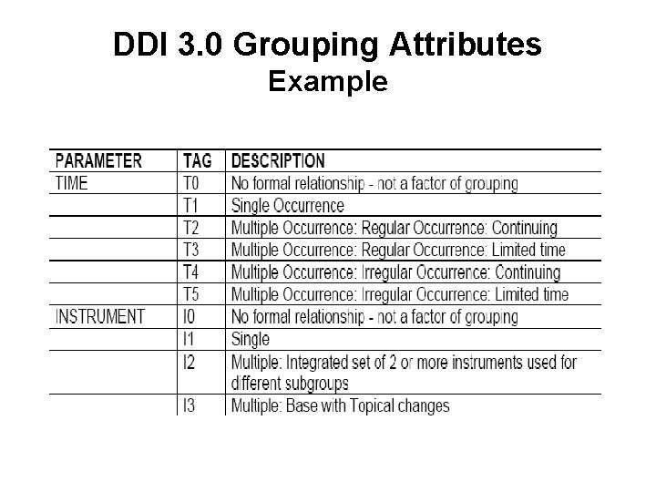 DDI 3. 0 Grouping Attributes Example 