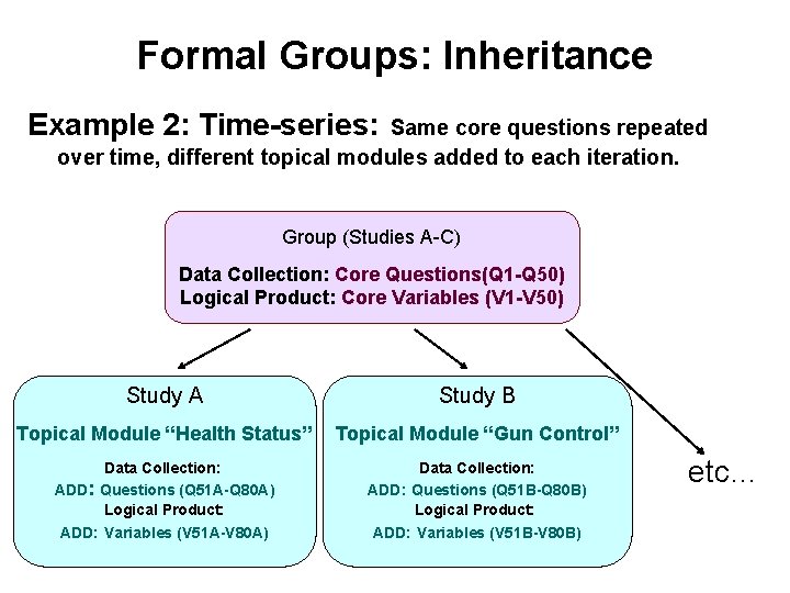 Formal Groups: Inheritance Example 2: Time-series: Same core questions repeated over time, different topical