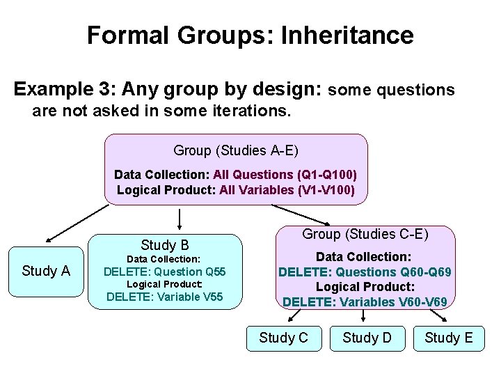 Formal Groups: Inheritance Example 3: Any group by design: some questions are not asked