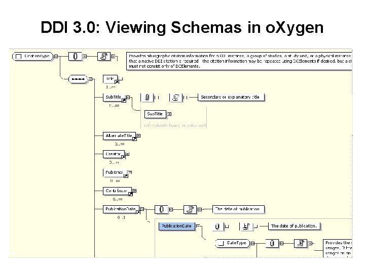 DDI 3. 0: Viewing Schemas in o. Xygen 