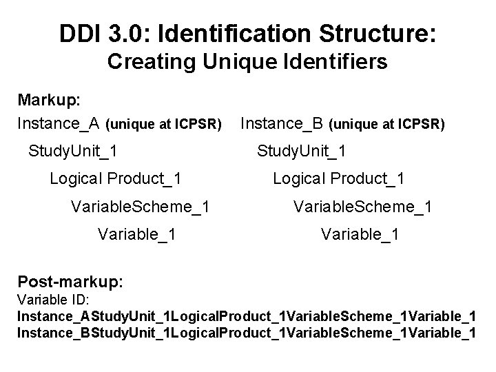 DDI 3. 0: Identification Structure: Creating Unique Identifiers Markup: Instance_A (unique at ICPSR) Study.
