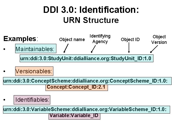 DDI 3. 0: Identification: URN Structure Examples: • Object name Identifying Agency Object ID