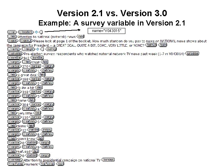Version 2. 1 vs. Version 3. 0 Example: A survey variable in Version 2.