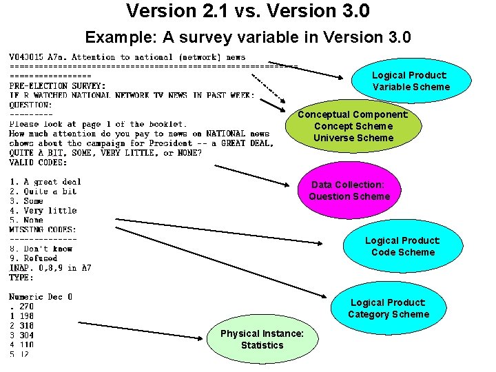 Version 2. 1 vs. Version 3. 0 Example: A survey variable in Version 3.