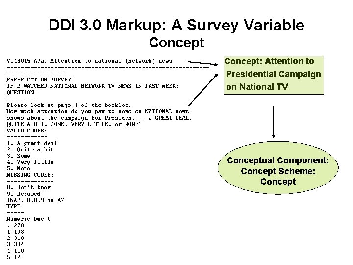 DDI 3. 0 Markup: A Survey Variable Concept: Attention to Presidential Campaign on National