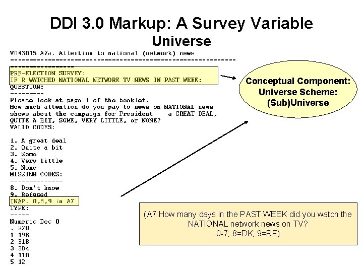 DDI 3. 0 Markup: A Survey Variable Universe Conceptual Component: Universe Scheme: (Sub)Universe (A