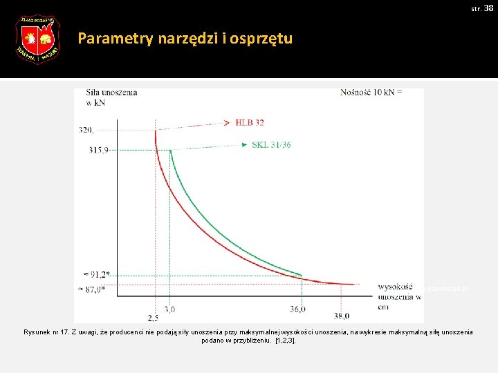 str. 38 Parametry narzędzi i osprzętu Pobrano 18. 02. 20016 z www. os-psp. olsztyn.