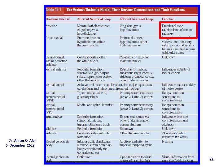 Dr. Aiman Q. Afar 5 December 2019 22 