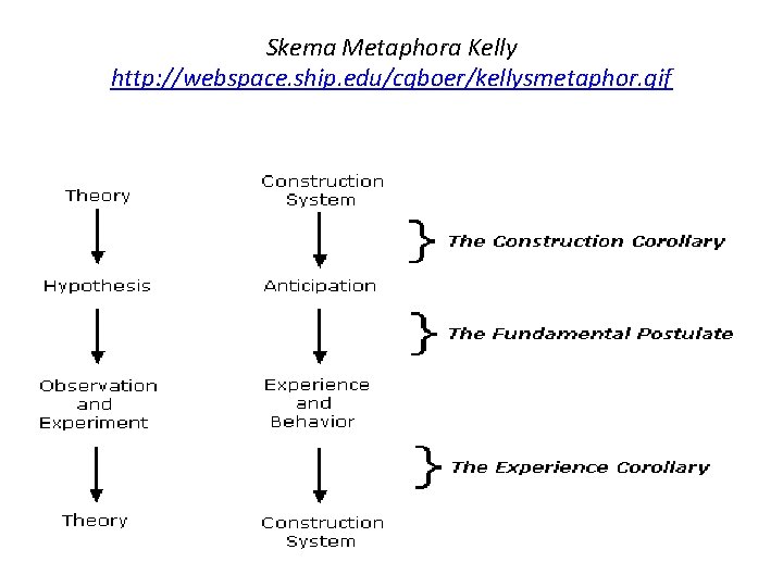 Skema Metaphora Kelly http: //webspace. ship. edu/cgboer/kellysmetaphor. gif 