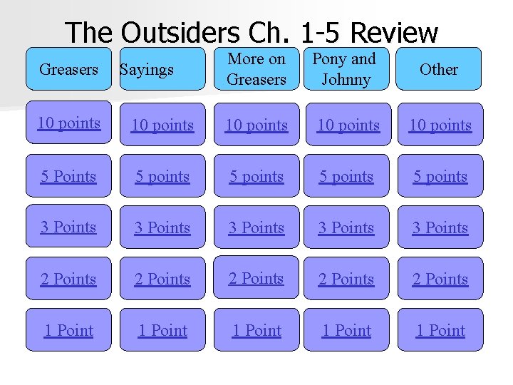 The Outsiders Ch. 1 -5 Review Greasers Sayings More on Greasers Pony and Johnny