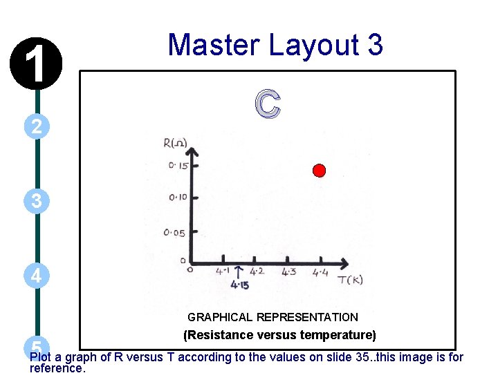 1 2 Master Layout 3 C 3 4 GRAPHICAL REPRESENTATION 5 (Resistance versus temperature)