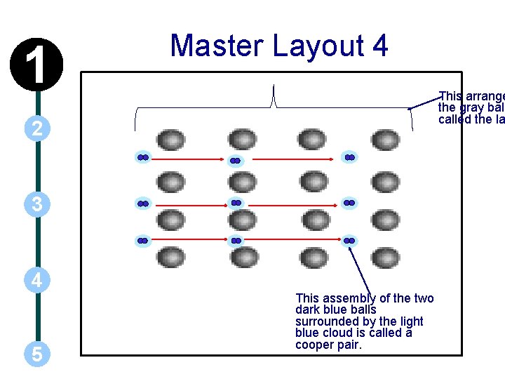 1 Master Layout 4 This arrange the gray ball called the la 2 3