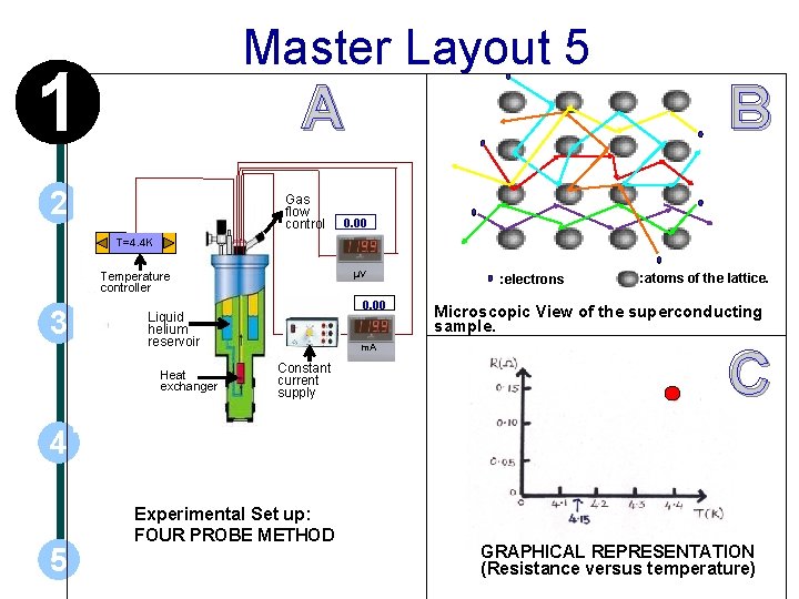 Master Layout 5 1 A 2 Gas flow control B 0. 00 T=4. 4