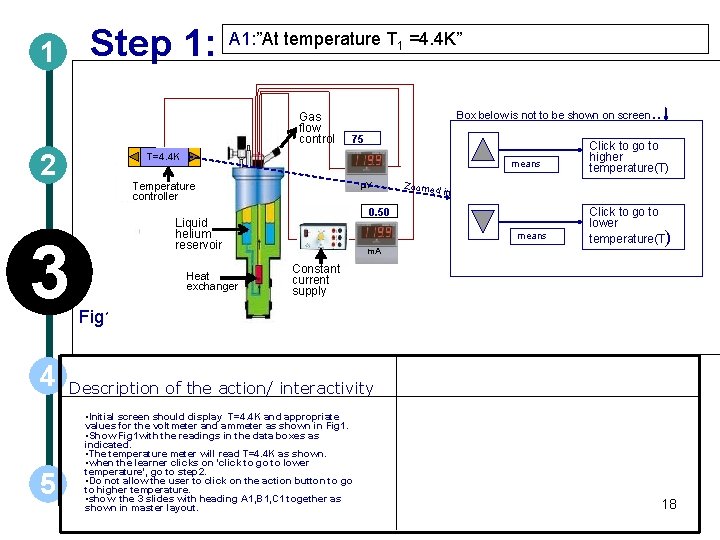 Step 1: 1 A 1: ”At temperature T 1 =4. 4 K” Gas flow