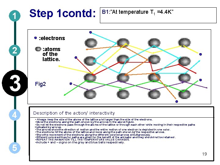 1 Step 1 contd: B 1: ”At temperature T 1 =4. 4 K” :