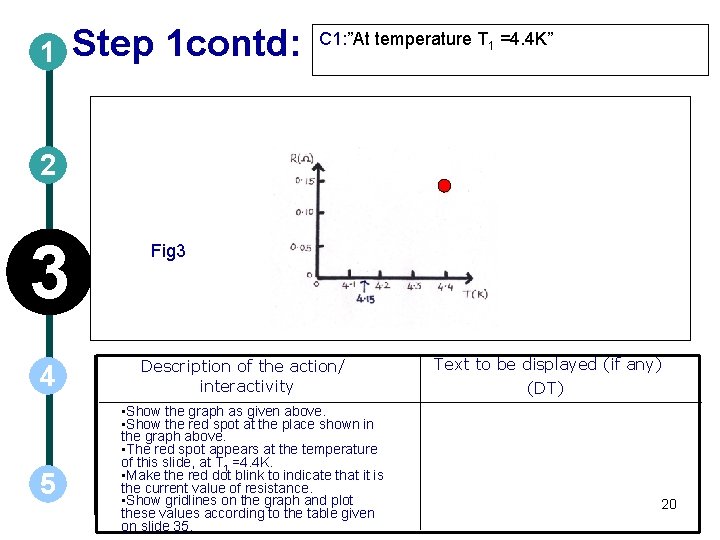 1 Step 1 contd: C 1: ”At temperature T 1 =4. 4 K” 2
