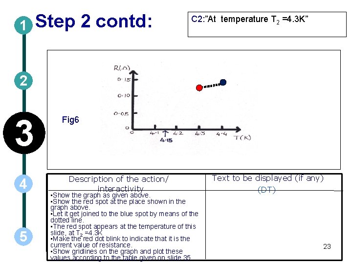 1 Step 2 contd: C 2: ”At temperature T 2 =4. 3 K” 2