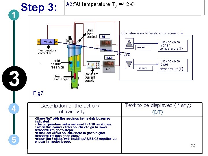 1 Step 3: A 3: ”At temperature T 3 =4. 2 K” Gas flow