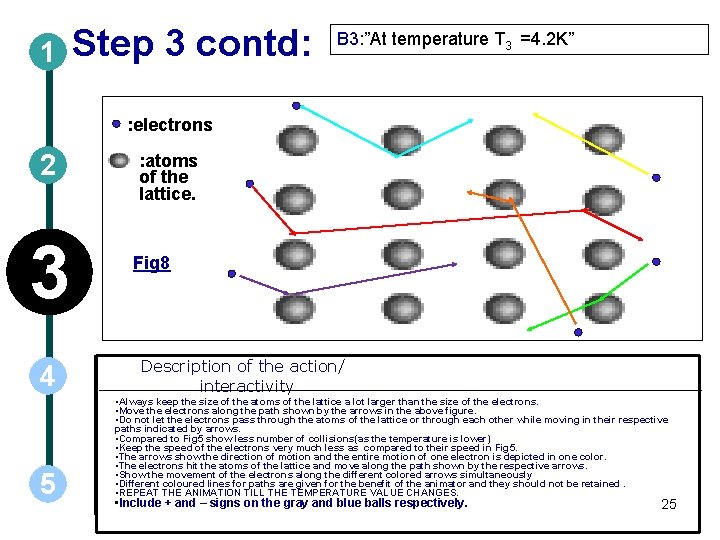 1 Step 3 contd: B 3: ”At temperature T 3 =4. 2 K” :