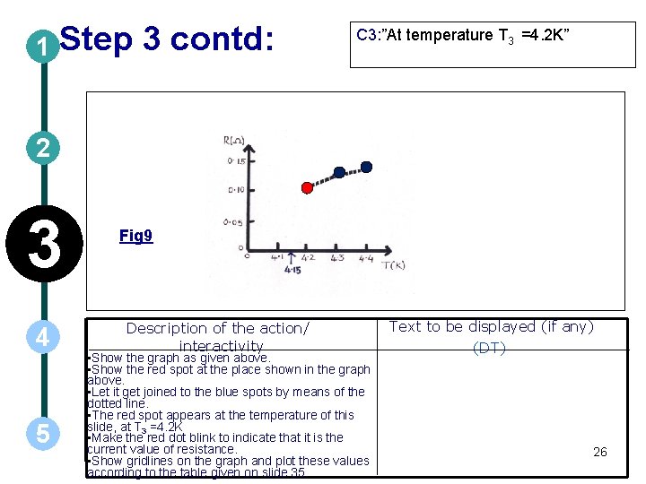 1 Step 3 contd: C 3: ”At temperature T 3 =4. 2 K” 2