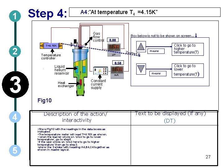 1 Step 4: A 4: ”At temperature T 4 =4. 15 K” Gas flow