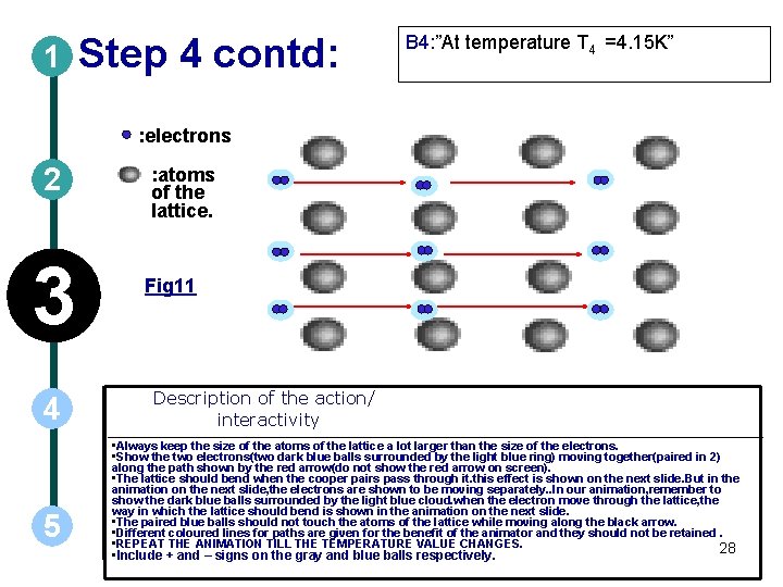 1 Step 4 contd: B 4: ”At temperature T 4 =4. 15 K” :