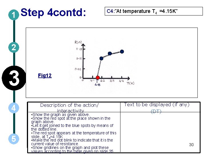 1 Step 4 contd: C 4: ”At temperature T 4 =4. 15 K” 2