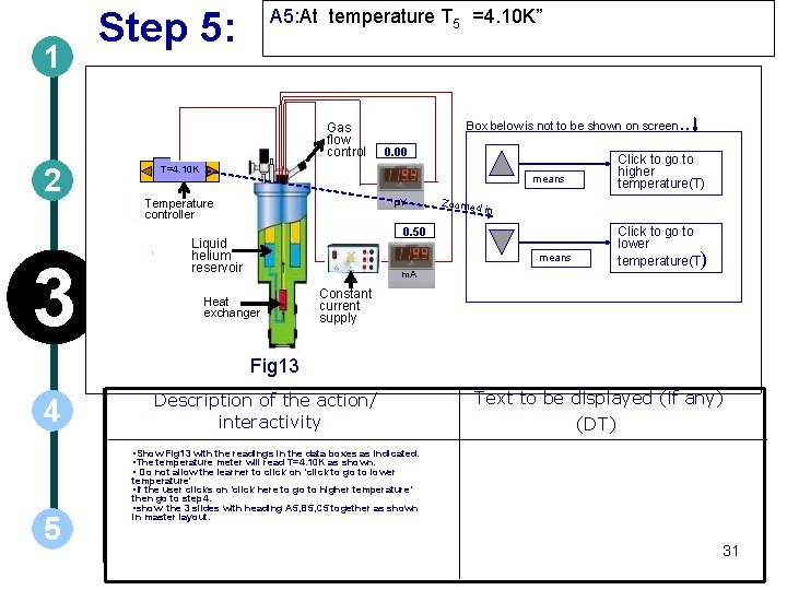 1 Step 5: A 5: At temperature T 5 =4. 10 K” Gas flow