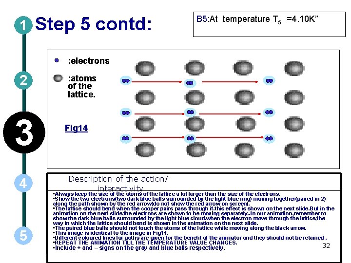 1 Step 5 contd: B 5: At temperature T 5 =4. 10 K” :