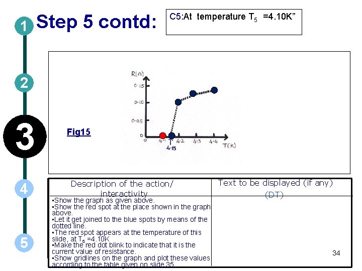 1 Step 5 contd: C 5: At temperature T 5 =4. 10 K” 2