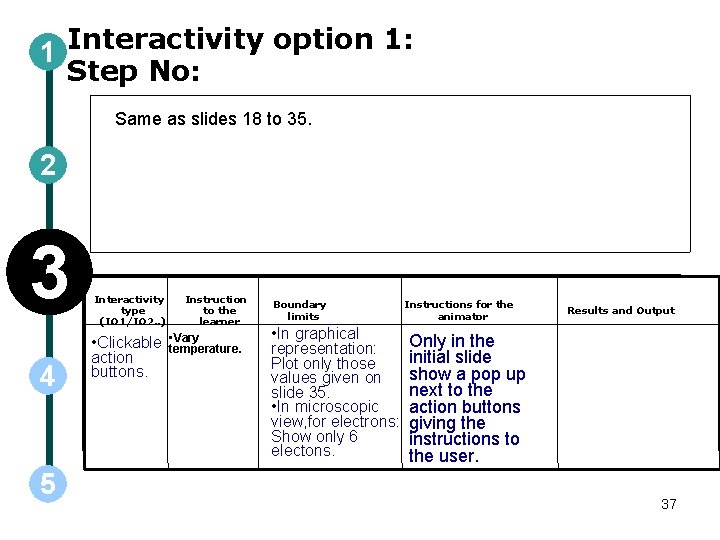 1 Interactivity option 1: Step No: Same as slides 18 to 35. 2 3