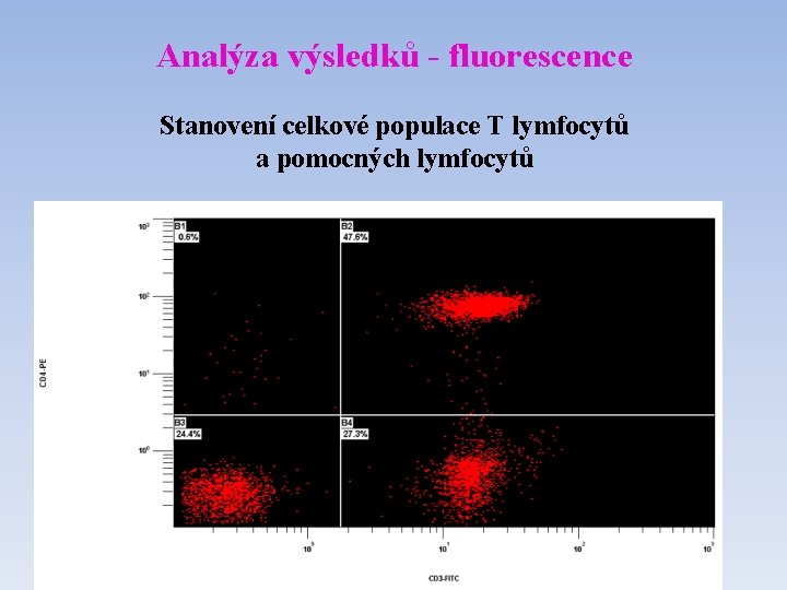 Analýza výsledků - fluorescence Stanovení celkové populace T lymfocytů a pomocných lymfocytů 