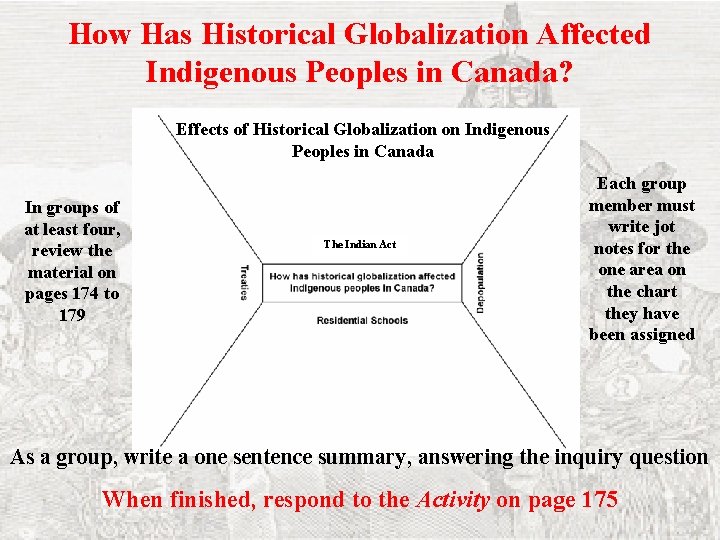 How Has Historical Globalization Affected Indigenous Peoples in Canada? Effects of Historical Globalization on
