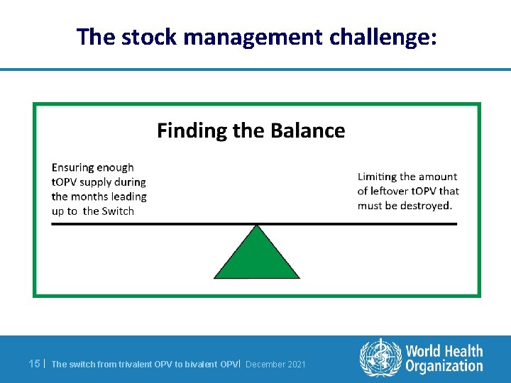 The stock management challenge: 15 | The switch from trivalent OPV to bivalent OPV|