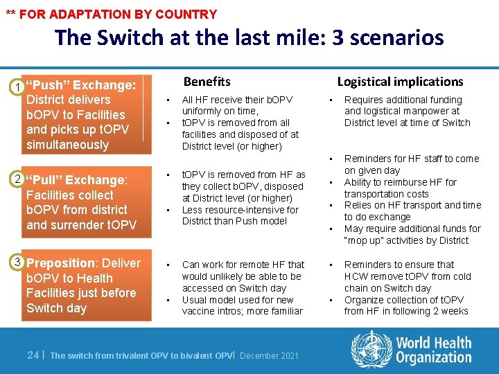 ** FOR ADAPTATION BY COUNTRY The Switch at the last mile: 3 scenarios Benefits