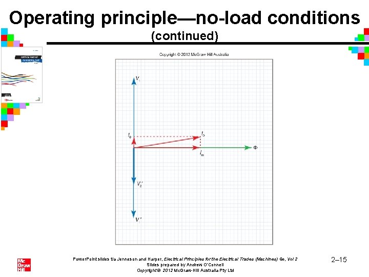 Operating principle—no-load conditions (continued) Power. Point slides t/a Jenneson and Harper, Electrical Principles for Operating principle—no-load conditions (continued) Power. Point slides t/a Jenneson and Harper, Electrical Principles for