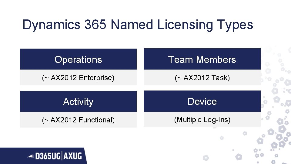 Dynamics 365 Named Licensing Types Operations Team Members (~ AX 2012 Enterprise) (~ AX