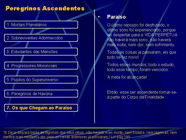 Peregrinos Ascendentes • 1. Mortais Planetários 2. Sobreviventes Adormecidos Paraíso O último repouso foi