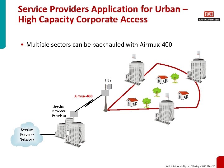 Service Providers Application for Urban – High Capacity Corporate Access • Multiple sectors can