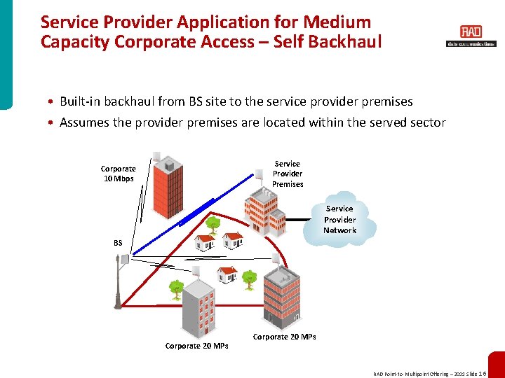 Service Provider Application for Medium Capacity Corporate Access – Self Backhaul • Built-in backhaul