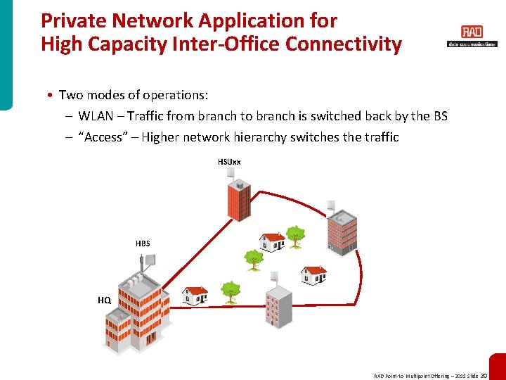 Private Network Application for High Capacity Inter-Office Connectivity • Two modes of operations: –