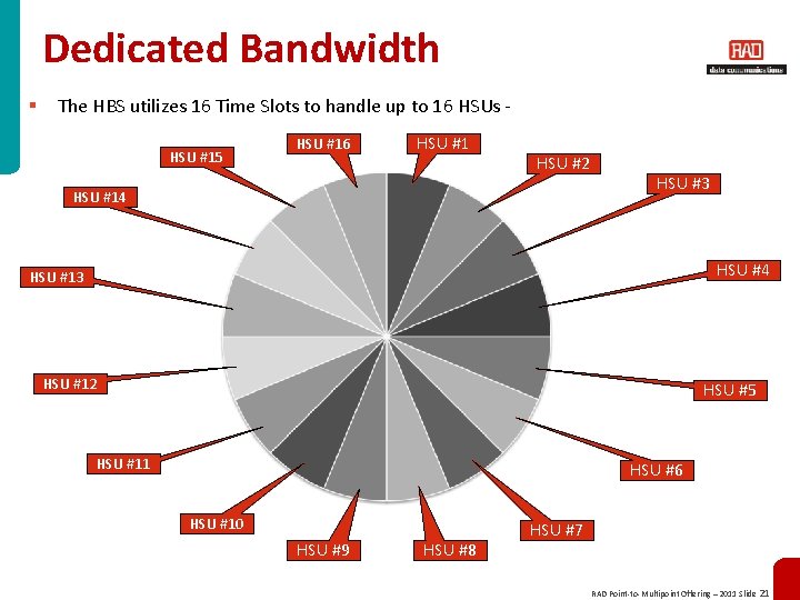 Dedicated Bandwidth § The HBS utilizes 16 Time Slots to handle up to 16