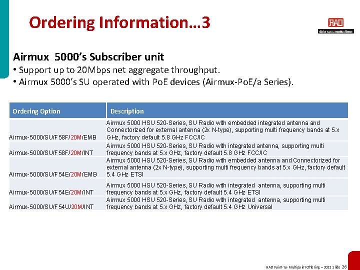Ordering Information… 3 Airmux 5000’s Subscriber unit • Support up to 20 Mbps net