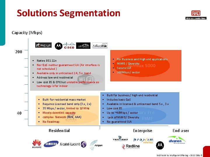 Solutions Segmentation Capacity (Mbps) 200 § § § Native 802. 11 n § Nor