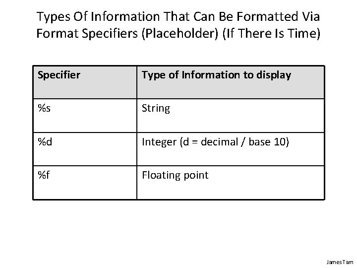 Types Of Information That Can Be Formatted Via Format Specifiers (Placeholder) (If There Is