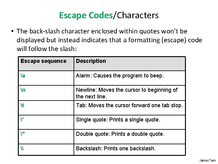 Escape Codes/Characters • The back-slash character enclosed within quotes won’t be displayed but instead